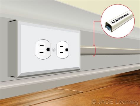 electrical raceway box|electrical surface mount raceway.